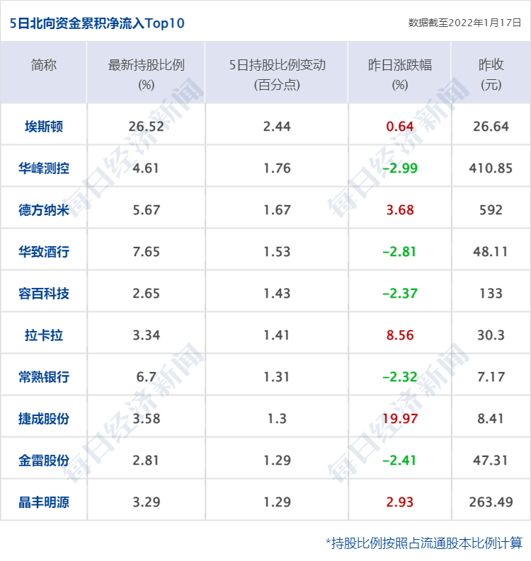 招商e招贷逾期立案时间