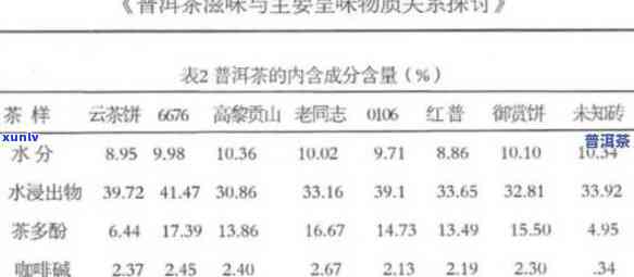 普洱茶熟茶中的茶多酚含量及其对人体的影响。