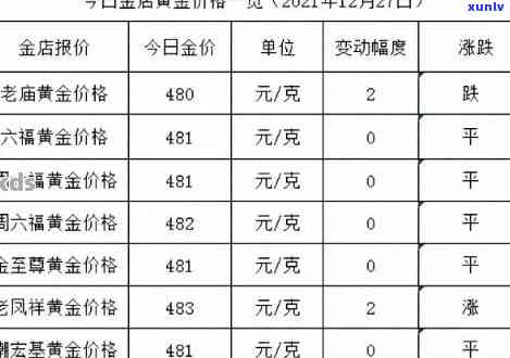 古玩市场中的老庙黄金玉镯子价值评估与市场趋势分析