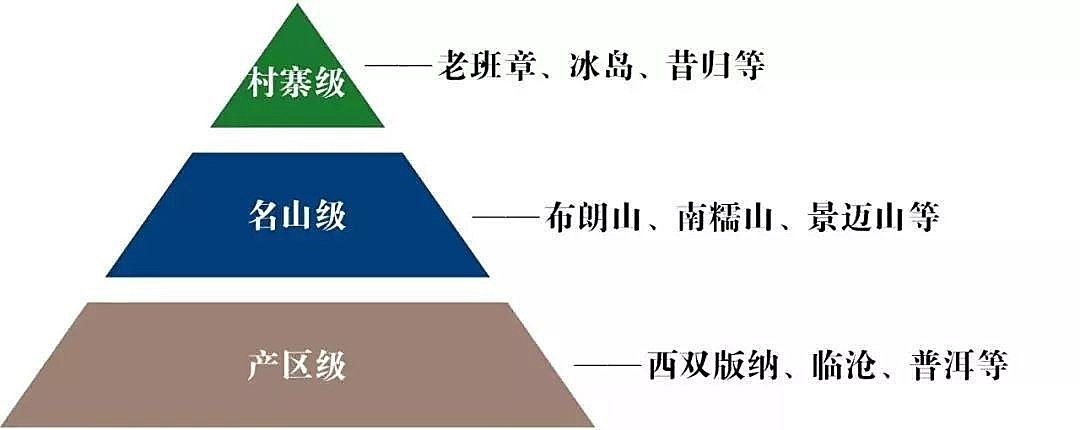 普洱茶山头划分详解：如何选择合适的茶叶产地及品质