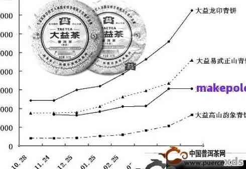 府茗家普洱茶-高品质茶叶价格行情分析