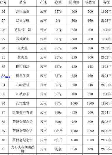 贵州湄潭遵义红茶市场价格分析与行情走势