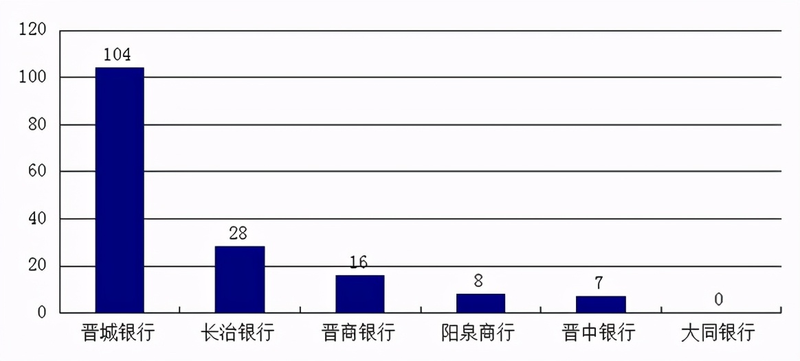 晋商消费金融催还注意事项