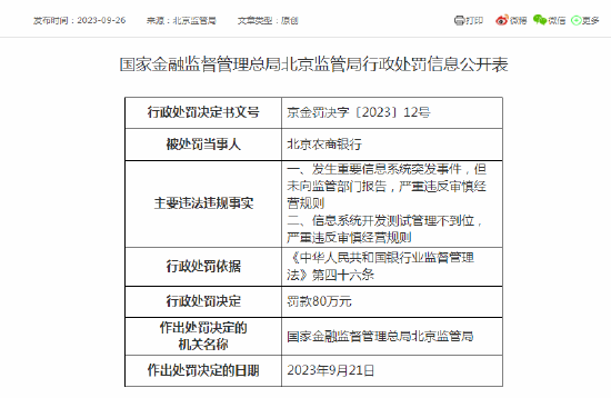 北京农商银行发短信