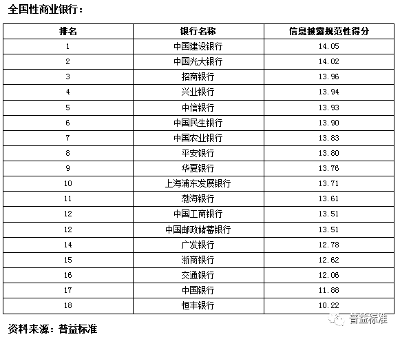 北京农商银行发短信