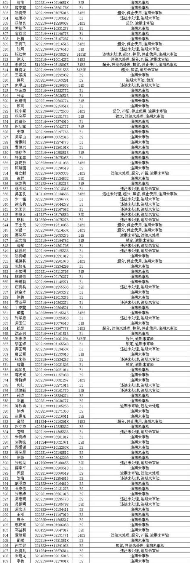 江阴信用卡网贷逾期怎么处理