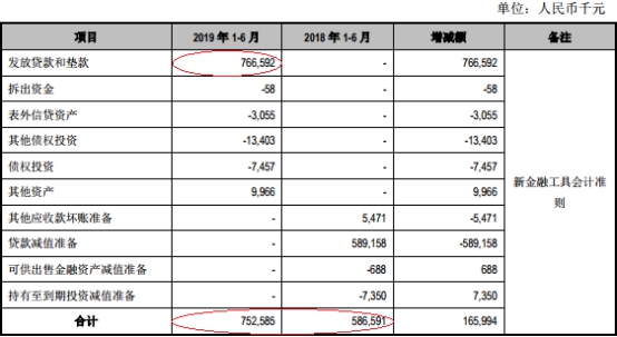 江阴信用卡网贷逾期怎么处理