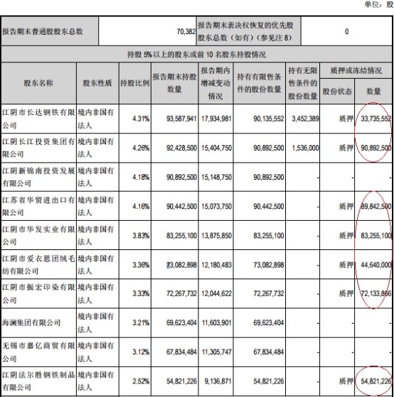 江阴信用卡网贷逾期怎么处理