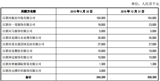 江阴信用卡网贷逾期怎么处理