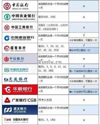 四大行信用卡能否协商还本金