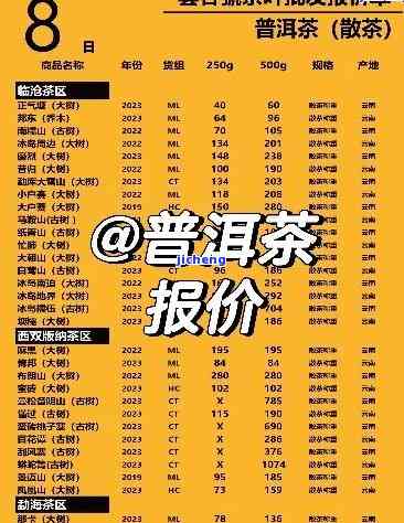 刮风寨普洱茶2014-2023年价格表，400克熟茶完整价格