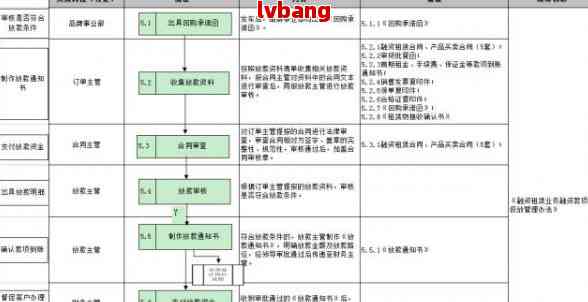 银行不同意停息挂账怎么办可以找什么机构申请