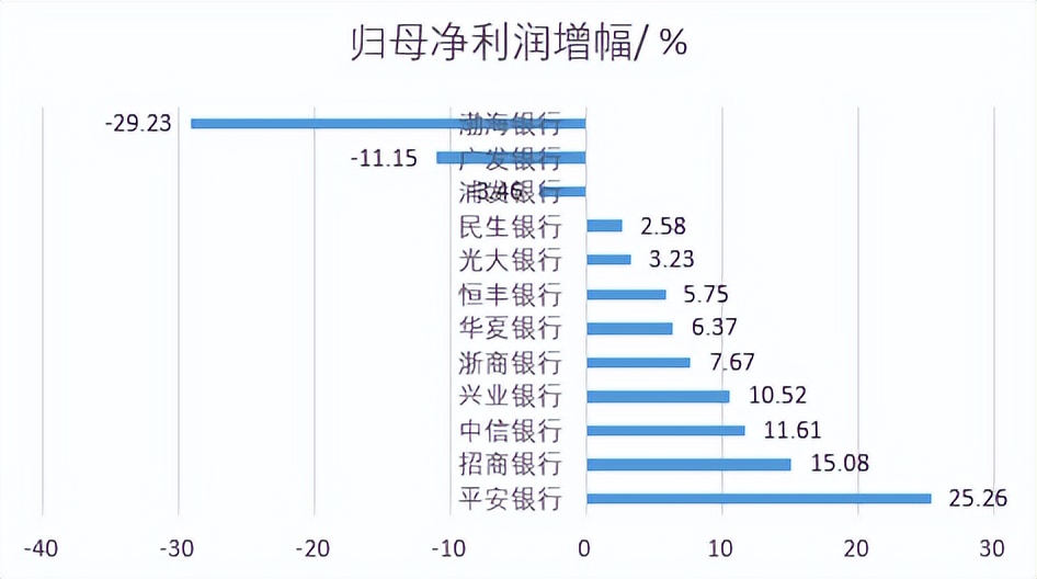 招行信用卡欠15万逾期处理方法及影响