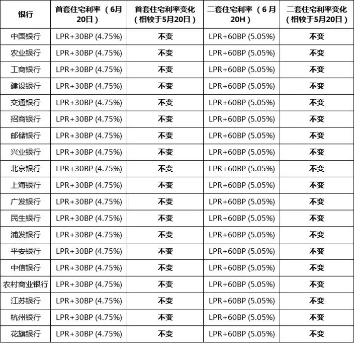 招行信用卡欠15万逾期处理方法及影响