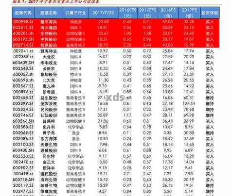 合和普洱茶行情报价：2017最新价格表，官网收藏品推荐