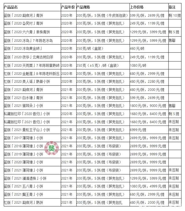 龙凤呈祥普洱茶：品质、历与价格一览表