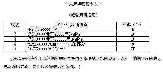 周大福和田玉换货政策详解：注意事项及流程一览