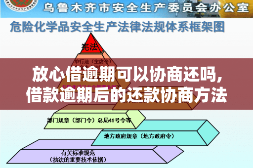 放心借逾期的钱还上后如何协商