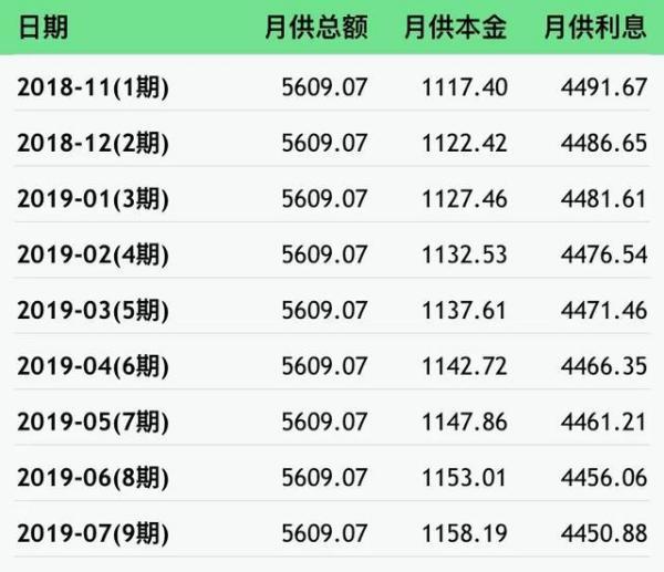 逾期了怎么看本金追加利息是多少