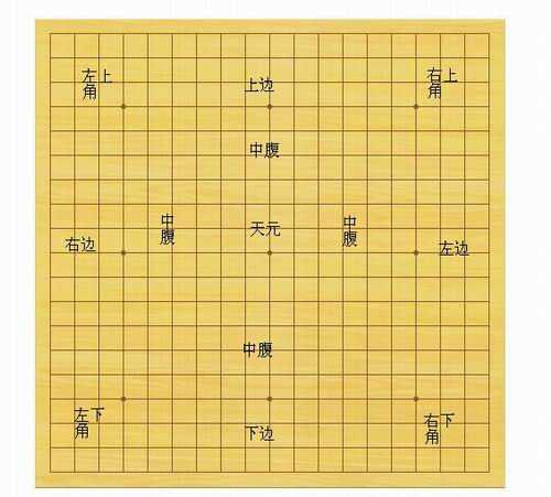 深入解析围棋与田玉棋盘：各自特点、材质与使用场景的全方位比较