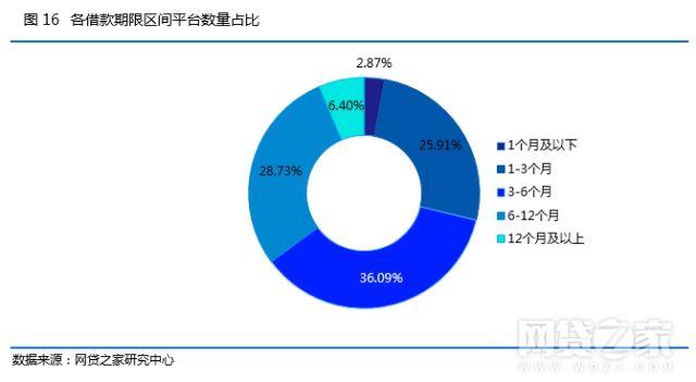 河南网贷逾期收费标准最新