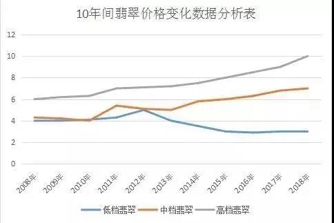 翡翠玻璃种价格分析：影响因素及市场趋势