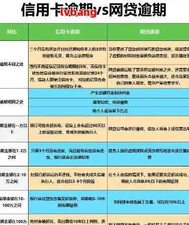 工商银行信用卡逾期两年怎么处理