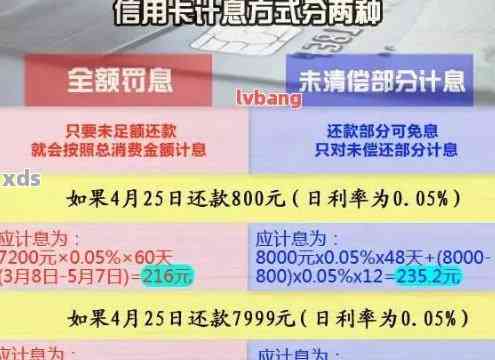 多张信用卡逾期16万如何处理