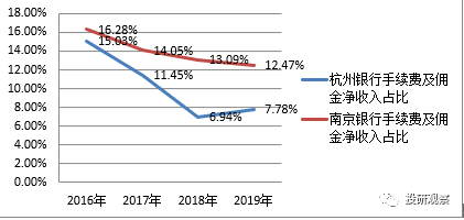 杭州银行贷款逾期100000该怎么办