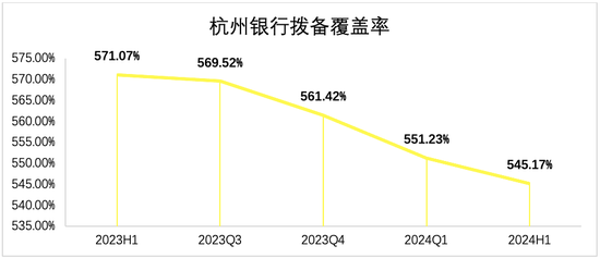 杭州银行贷款逾期100000该怎么办