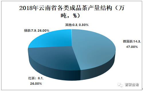 云南春茶产量下降：原因、影响及解决方案