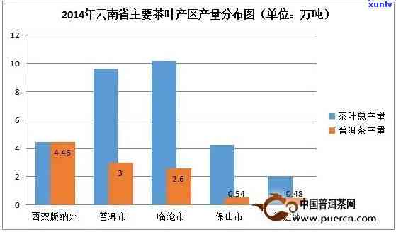 云南春茶产量下降：原因、影响及解决方案