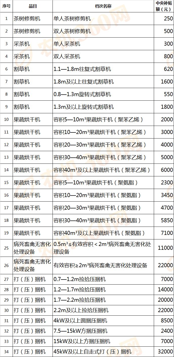 2021年云南各地区春茶品种、价格及购买渠道一览：一站式解答您的春茶需求