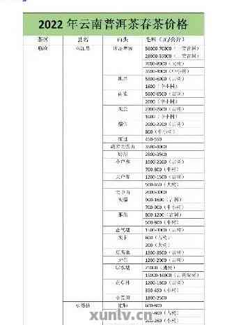 云桢号茗月普洱茶价格2015年报价