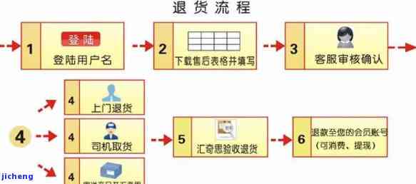 和田玉市场代购被调包办理退款完整流程