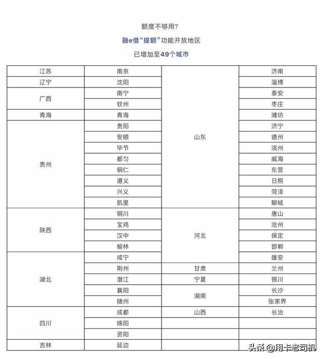 融e借信用卡逾期一万如何处理