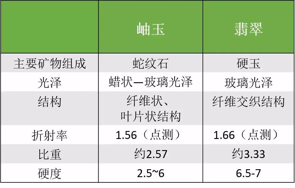 紫玉石投资价值分析：浣樺与浠峰的影响有多大？