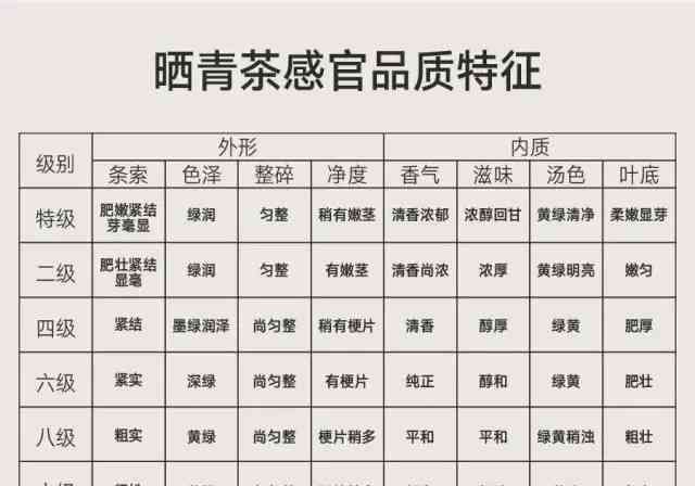 普洱茶级别对比：一级与七级口感差异与选择建议