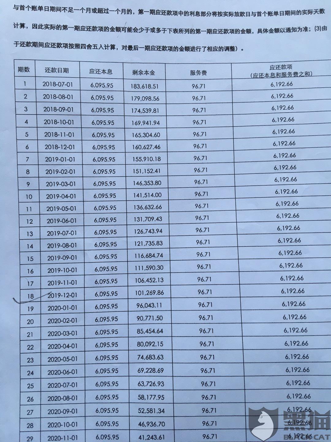 欠凡普金科小额贷款6年了