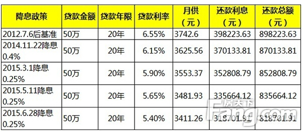 汉银消费金融个性化分期利率如何计算