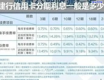 汉银消费金融个性化分期利率如何计算