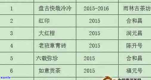 昔归古树普洱生茶2019年价格及购买指南：品质、产地、泡法等全方位解析