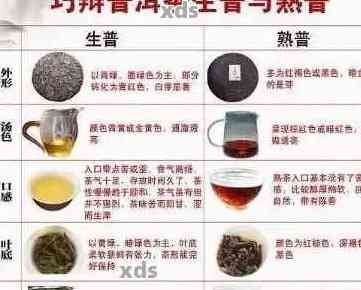 普洱茶品质评判：如何鉴别与区分不同档次的普洱茶？