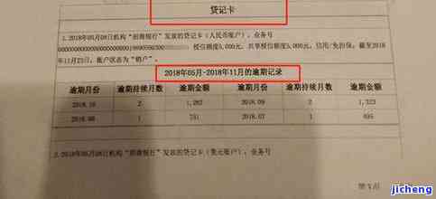 哈银金融逾期会上吗