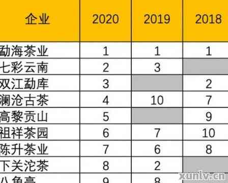 北京普洱茶生产企业一览表：全方位解析知名及新兴企业