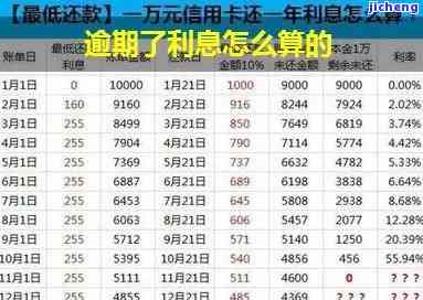 兴业银行信用卡9万逾期还款方式和罚息计算