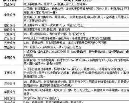 兴业银行信用卡9万逾期还款方式和罚息计算