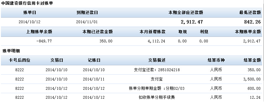 建设银行信用卡期还款