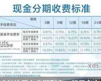 建设银行信用卡期还款