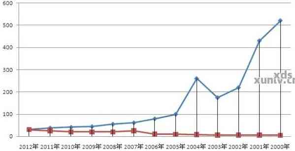 1970年代普洱茶市场行情：价格波动与影响因素分析